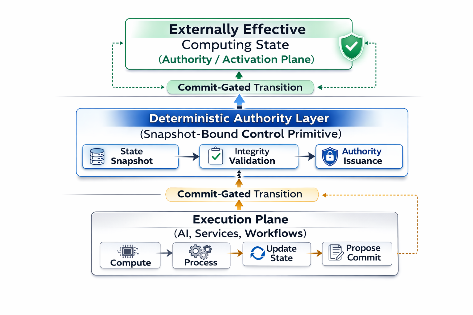 Verification and replay figure