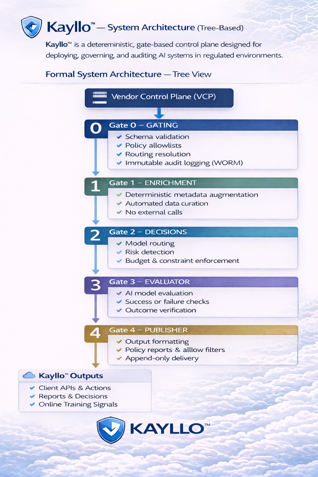Kayllo architecture (tree-based)